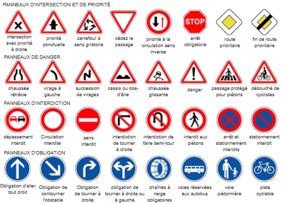 panneaux de signalisation